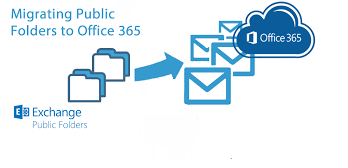 Перенос общих папок в Office 365 — механизмы миграции