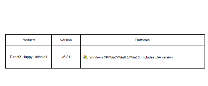 Скачать DirectX Happy Uninstall для Windows 10, 8.1